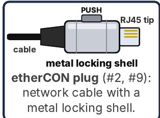 etherCON plug (#2, #9): a network cable with a metal locking shell.